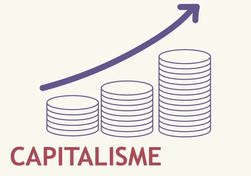 Carte « Capitalisme » de la Fresque de la géopolitique